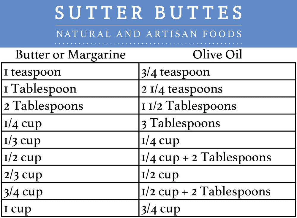 Butter to Olive Oil Conversion Chart
